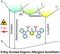 Graphical abstract: X-ray excited ultralong room-temperature phosphorescence for organic afterglow scintillators
