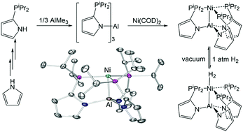 Graphical abstract: Ni complexes of an alane/tris(phosphine) ligand built around a strongly Lewis acidic tris(N-pyrrolyl)aluminum