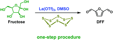 Graphical abstract: One-step synthesis of 2,5-diformylfuran from monosaccharides by using lanthanum(iii) triflate, sulfur, and DMSO