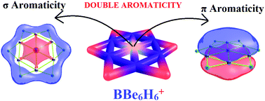 Graphical abstract: Double aromaticity in a BBe6H6+ cluster with a planar hexacoordinate boron structure