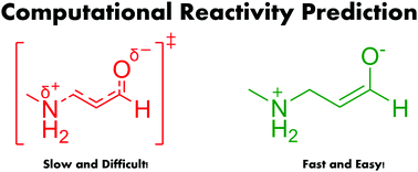 Graphical abstract: Reactivity prediction in aza-Michael additions without transition state calculations: the Ames test for mutagenicity