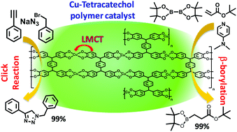 Graphical abstract: Cu–tetracatechol metallopolymer catalyst for three component click reactions and β-borylation of α,β-unsaturated carbonyl compounds