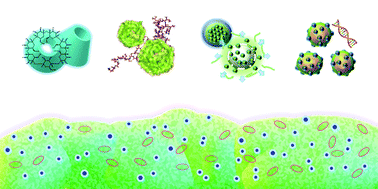 Graphical abstract: Recent developments in biomolecule-based nanoencapsulation systems for antimicrobial delivery and biofilm disruption