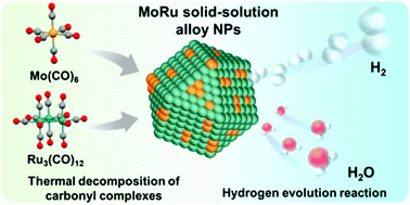 Graphical abstract: Synthesis of Mo and Ru solid-solution alloy NPs and their hydrogen evolution reaction activity