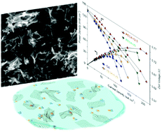 Graphical abstract: Pore engineering of graphene aerogels for vanadium redox flow batteries