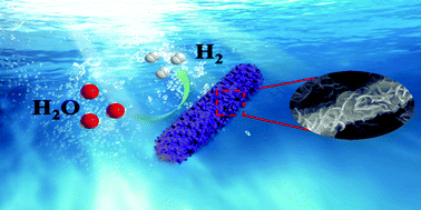 Graphical abstract: Construction of a C@MoS2@C sandwiched heterostructure for accelerating the pH-universal hydrogen evolution reaction