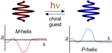 Graphical abstract: Light-mediated chiroptical switching of an achiral foldamer host in presence of a carbohydrate guest