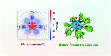 Graphical abstract: A cationic benzocorrole Cu(ii) complex as a highly stable antiaromatic system