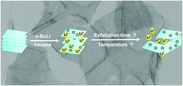 Graphical abstract: Effect of temperature and exfoliation time on the properties of chemically exfoliated MoS2 nanosheets