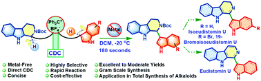 Graphical abstract: Access to 1-indolyltetrahydro-β-carbolines via metal-free cross-dehydrogenative coupling: the total synthesis of eudistomin U, isoeudistomin U and 19-bromoisoeudistomin U