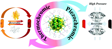 Graphical abstract: Thermochromism and piezochromism of an atomically precise high-nuclearity silver sulfide nanocluster