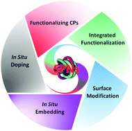 Graphical abstract: Engineering fluorescent semiconducting polymer nanoparticles for biological applications and beyond