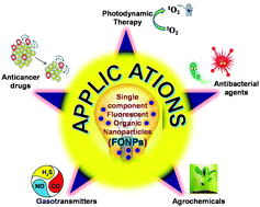 Graphical abstract: Single component photoresponsive fluorescent organic nanoparticles: a smart platform for improved biomedical and agrochemical applications