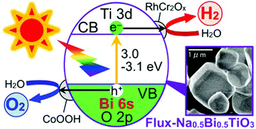 Graphical abstract: Highly crystalline Na0.5Bi0.5TiO3 of a photocatalyst valence-band-controlled with Bi(iii) for solar water splitting