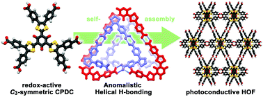Graphical abstract: A hydrogen-bonded organic framework based on redox-active tri(dithiolylidene)cyclohexanetrione