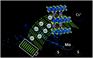 Graphical abstract: Towards Cs-ion supercapacitors: Cs intercalation in polymorph MoS2 as a model 2D electrode material