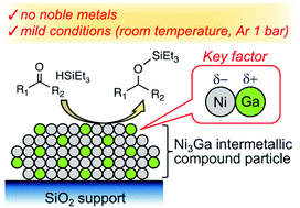 Graphical abstract: Hydrosilylation of carbonyls over electron-enriched Ni sites of intermetallic compound Ni3Ga heterogeneous catalyst