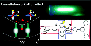 Graphical abstract: Chiral approach to investigate mechanism of highly efficient thermally activated delayed fluorescence