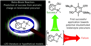 Graphical abstract: A simple Hückel model-driven strategy to overcome electronic barriers to retro-Brook silylation relevant to aryne and bisaryne precursor synthesis