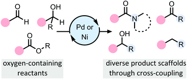 Graphical abstract: Cross-coupling reactions with esters, aldehydes, and alcohols