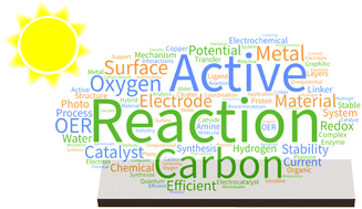 Graphical abstract: Introduction to (photo)electrocatalysis for renewable energy
