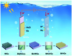 Graphical abstract: Nanoporous BiVO4 nanoflake array photoanode for efficient photoelectrochemical water splitting