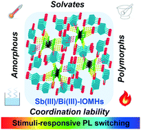Graphical abstract: Phase transitions and photoluminescence switching in hybrid antimony(iii) and bismuth(iii) halides