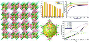 Graphical abstract: Self-assembly of three-dimensional oxalate-bridged alkali(i)–lanthanide(iii) heterometal–organic frameworks