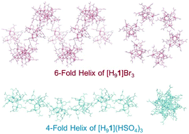 Graphical abstract: Hydrogen-bonded metallosupramolecular helices composed of a nona-protonated spherical RhIII4ZnII4 cluster with twelve carboxylate arms