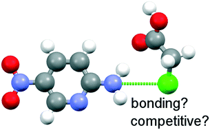 Graphical abstract: Identifying intermolecular atom⋯atom interactions that are not just bonding but also competitive