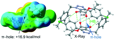 Graphical abstract: Relevant π-hole tetrel bonding interactions in ethyl 2-triazolyl-2-oxoacetate derivatives: Hirshfeld surface analysis and DFT calculations