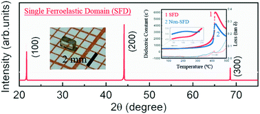 Graphical abstract: Growth and characterization of ternary BiScO3–Pb(Cd1/3Nb2/3)O3–PbTiO3 ferroelectric single crystals with high Curie temperature