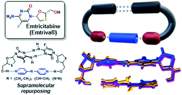 Graphical abstract: Repurposing of the anti-HIV drug emtricitabine as a hydrogen-bonded cleft for bipyridines via cocrystallization