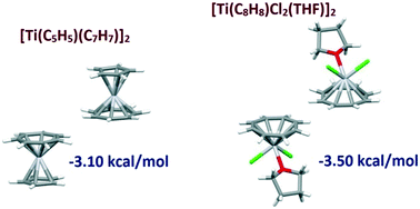 Graphical abstract: Strong stacking interactions at large horizontal displacements of tropylium and cyclooctatetraenide ligands of transition metal complexes: crystallographic and DFT study