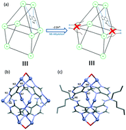 Graphical abstract: Metal removal from the secondary building unit of bio-MOF-1 by adenine N6-alkylation while retaining the overall 3D porous topology
