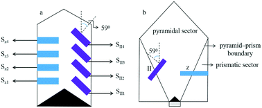 Graphical abstract: A study on nonlinear absorption uniformity in a KDP crystal at 532 nm