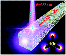 Graphical abstract: Employing rhodium tripod stars for ultraviolet plasmon enhanced Fabry–Perot mode lasing