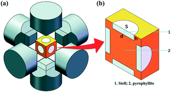 Graphical abstract: Method to reduce the oil pressure during HPHT diamond synthesis: FEM simulations and experiments