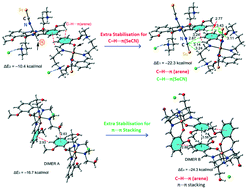 Graphical abstract: A theoretical insight into non-covalent supramolecular interactions in the solid state structures of two octahedral iron(iii) complexes