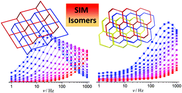 Graphical abstract: Field-induced slow magnetic relaxation in two interpenetrated cobalt(ii) metal–organic framework isomers