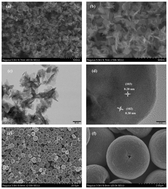 Graphical abstract: Copper sulfide nanostructures and their sodium storage properties