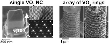 Graphical abstract: Selective MOCVD synthesis of VO2 crystals on nanosharp Si structures