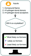 Graphical abstract: A user-friendly application for predicting the outcome of co-crystallizations