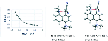 Graphical abstract: Modelling of an aza-Michael reaction from crystalline naphthalene derivatives containing peri–peri interactions: very long N–C bonds?