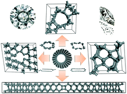 Graphical abstract: Novel ultrahard carbon structures by cold-compressing tubes