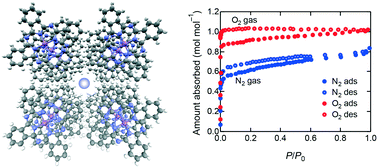Graphical abstract: Dielectric and gas adsorption/desorption properties of x-Li(Pc) having one-dimensional channels surrounded by Pc˙− columns