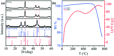 Graphical abstract: Effect of densification technique and carrier concentration on the thermoelectric properties of n-type Cu1.45Ni1.45Te2 ternary compound