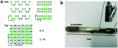 Graphical abstract: 2D black arsenic phosphorus and its application for anodes of lithium ion batteries