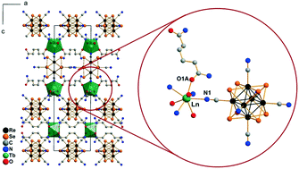 Graphical abstract: Metal–organic frameworks with solvent-free lanthanide coordination environments: synthesis from aqueous ethanol solutions