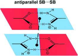 Graphical abstract: Supramolecular assemblies involving salt bridges: DFT and X-ray evidence of bipolarity